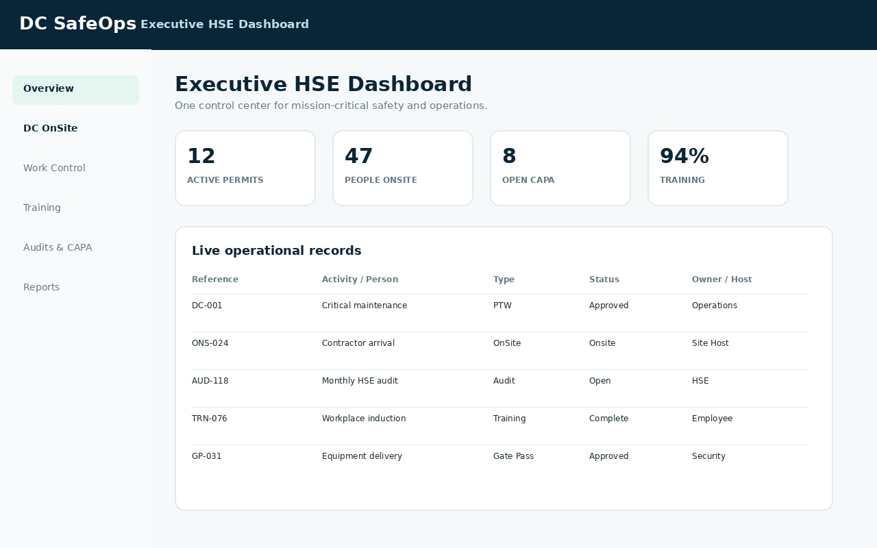 DC SafeOps HSE dashboard sample